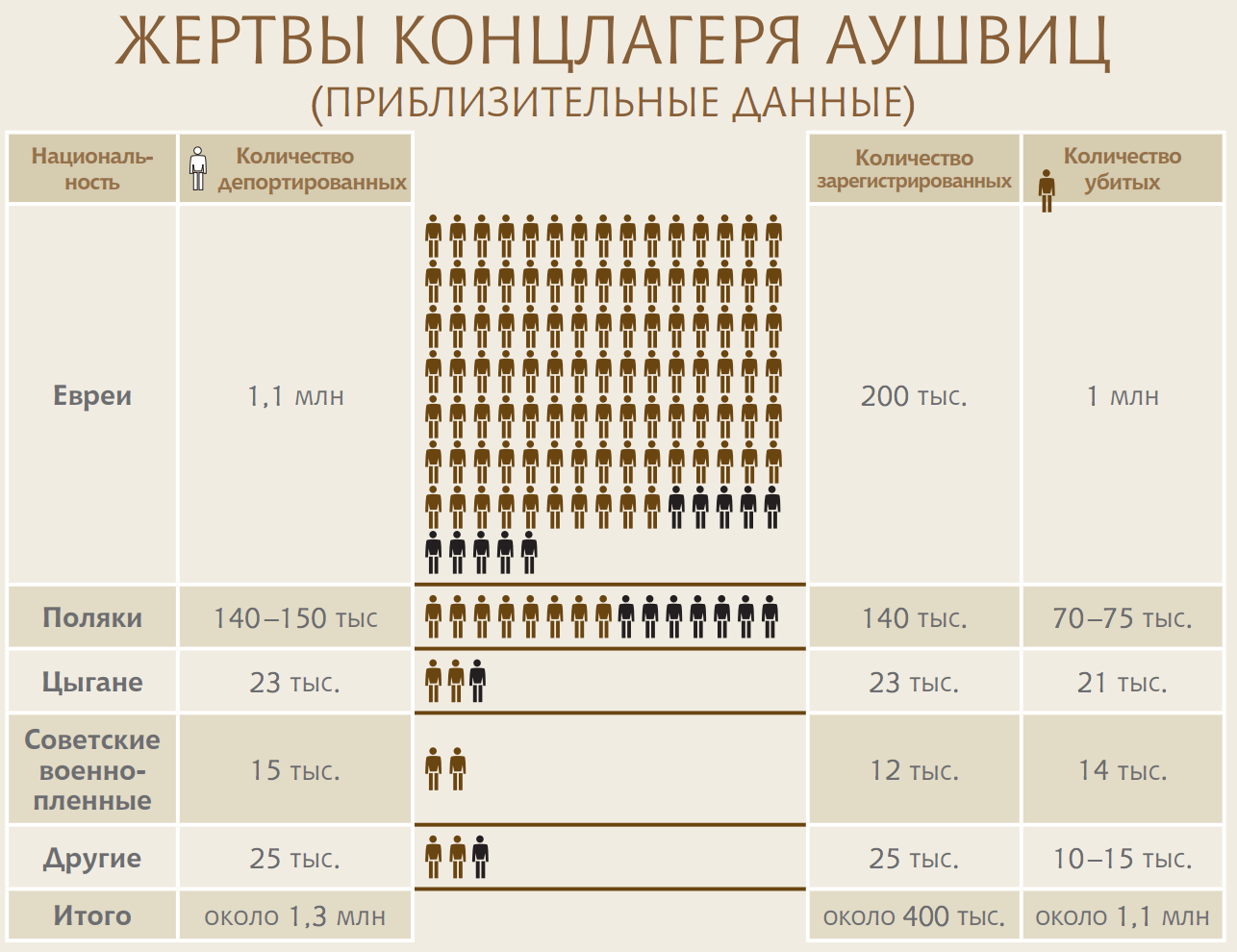 Схема освенцима подробная